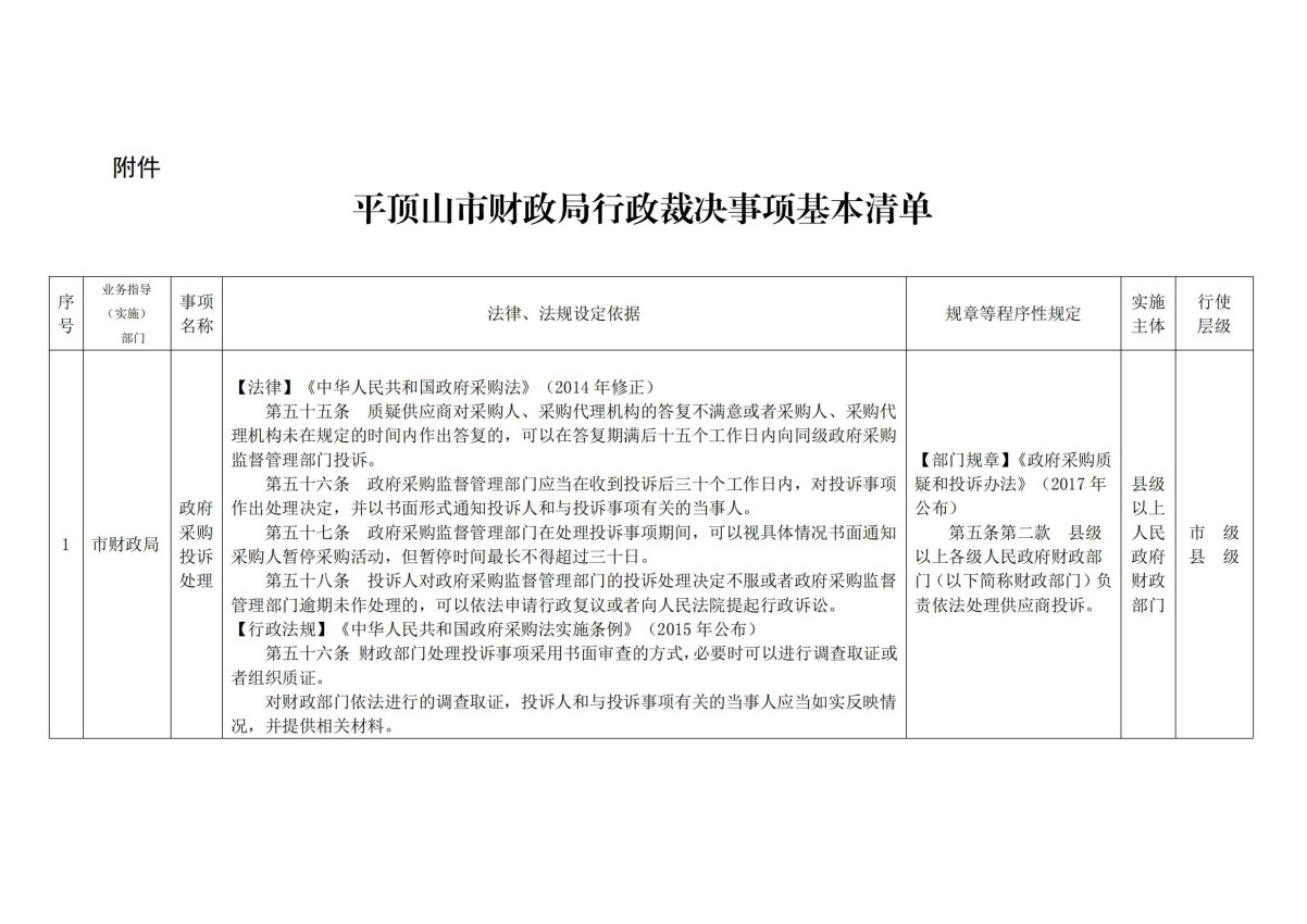 附件 平顶山市财政局行政裁决事项清单_20211203083201_00(1).jpg