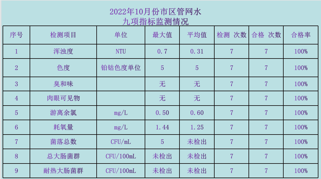 10月份水质.png