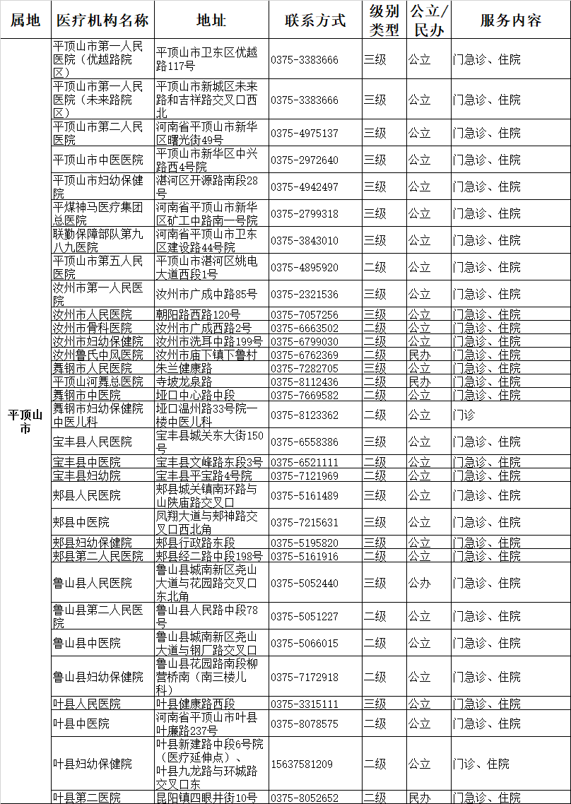 医院信息.png