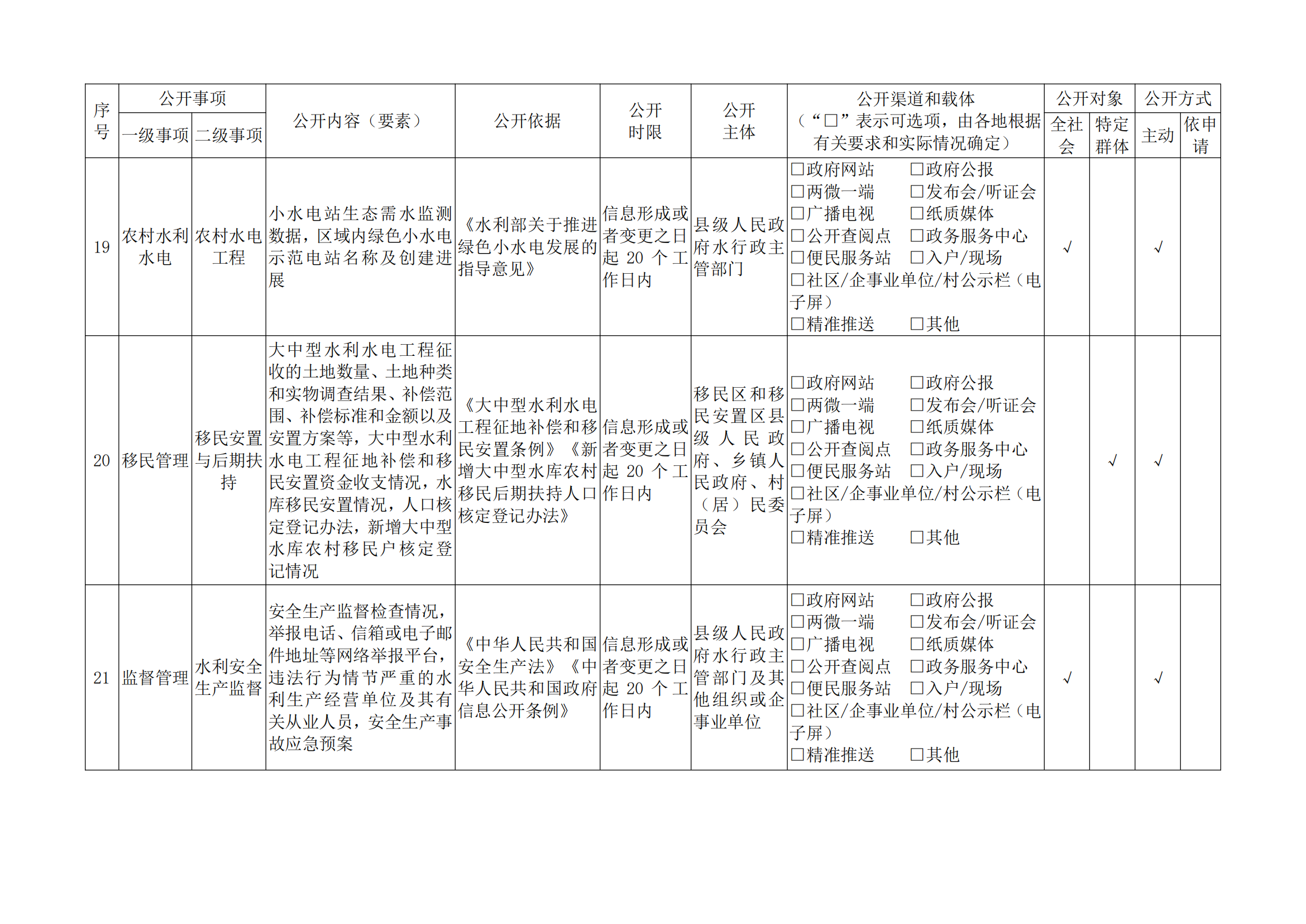 平顶山市水利领域基层政务公开事项指引目录（试行）_06.png