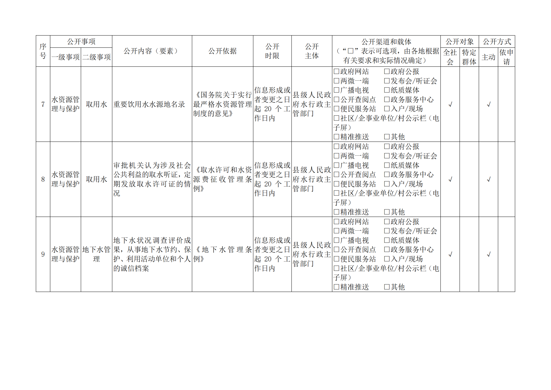 平顶山市水利领域基层政务公开事项指引目录（试行）_02.png