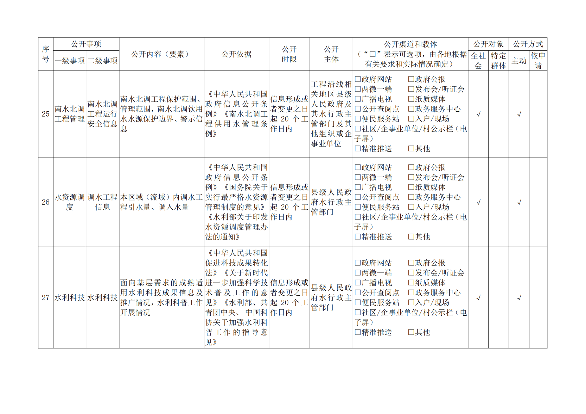 平顶山市水利局关于印发平顶山市水利领域基层政务公开事项指引目录（试行）的通知_纯图版_00.png