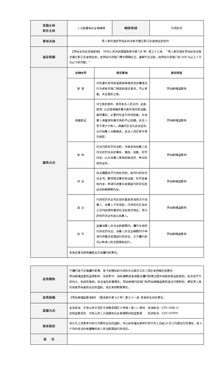 26用人单位违反劳动合同法有关建立职工名册规定的处罚_01.jpg