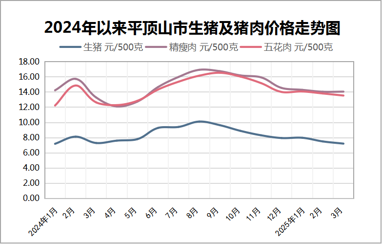 C:/Users/Administrator/Desktop/图片3.png图片3