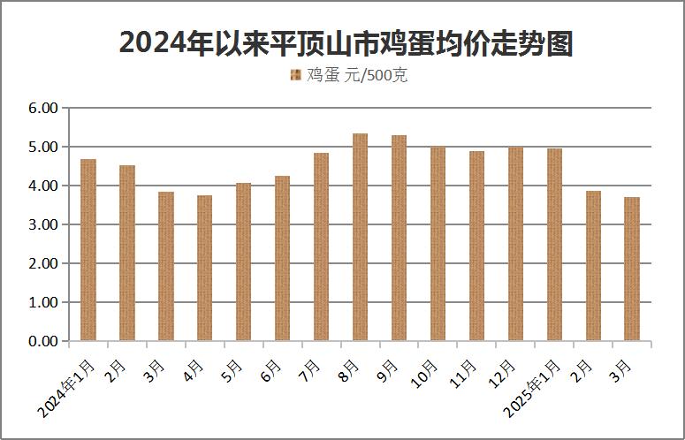 C:/Users/Administrator/Desktop/图片4.png图片4