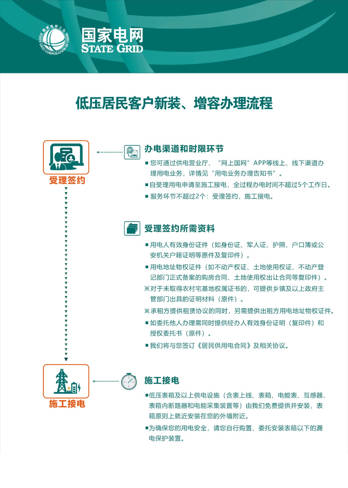 2.低压居民客户新装、增容办理流程（2024.08版）.jpg
