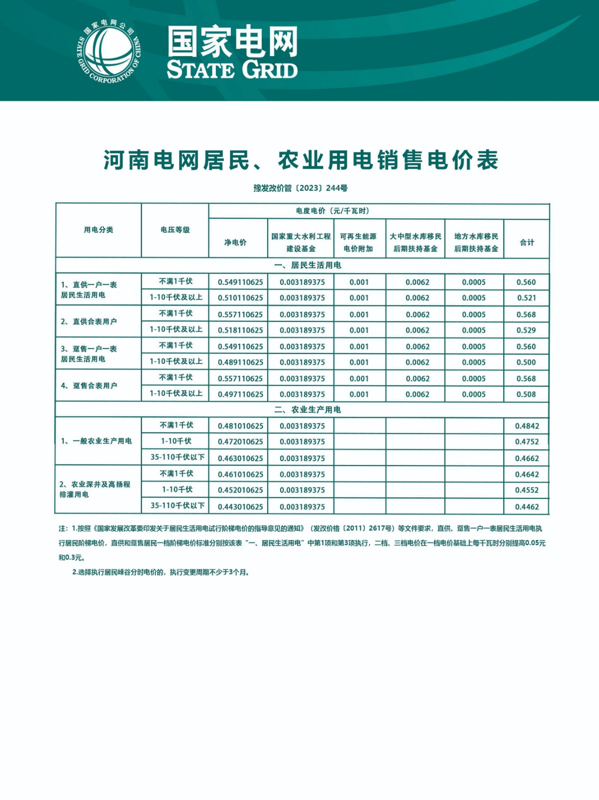8.河南电网居民、农业用电销售电价表（豫发改价管〔2023〕244号）.jpg