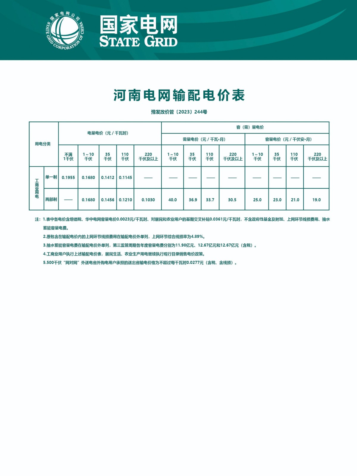 9.河南电网输配电价表（豫发改价管〔2023〕244号）.jpg